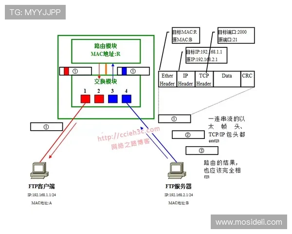 安博线上官方入口登录流程详解，避免操作失误影响游戏体验